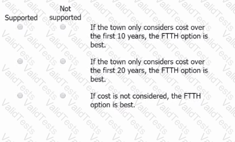 GMAT Question 96